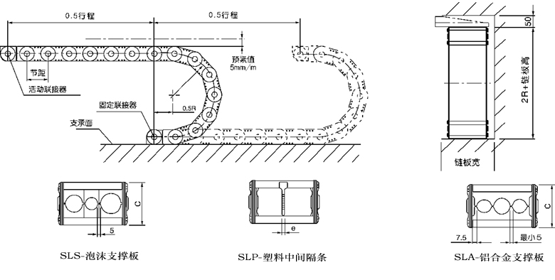 TLG型钢制拖链(图2)